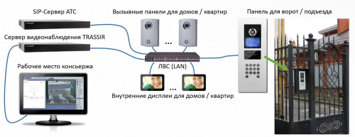 Рабочее место консьержа (SIP-софтфон) TRASSIR Intercom Concierge фото 2 Рабочее место консьержа (SIP-софтфон) TRASSIR Intercom Concierge фото 2