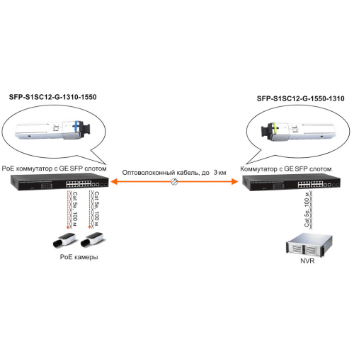 SFP-модуль Osnovo SFP-S1SC12-G-1550-1310 фото 4